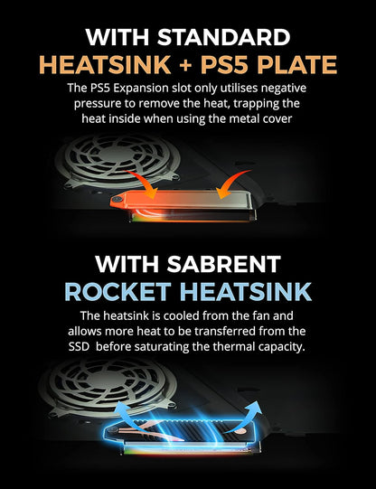 2TB Rocket 4 plus Nvme 4.0 Gen4 Pcie M.2 Internal Extreme Performance SSD + M.2 Nvme Heatsink for the PS5 Console (SB-RKT4P-PSHS-2TB)